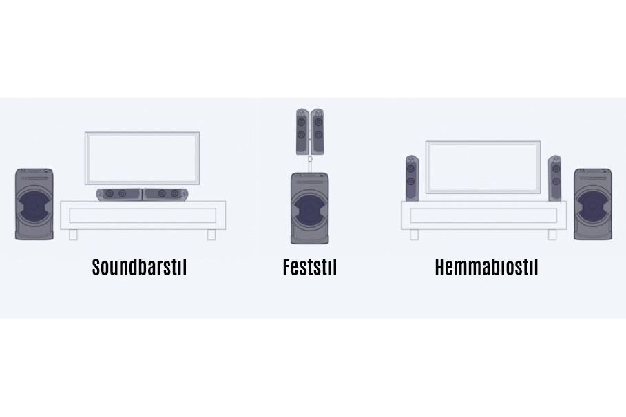 Bluetooth högtalare Sony MHC-GT4D