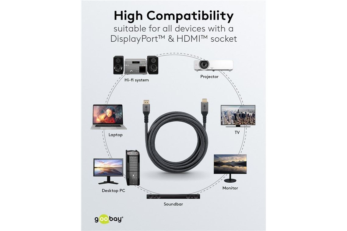 Kablar Goobay Plus DisplayPort - HDMI kabel 8K 60 Hz