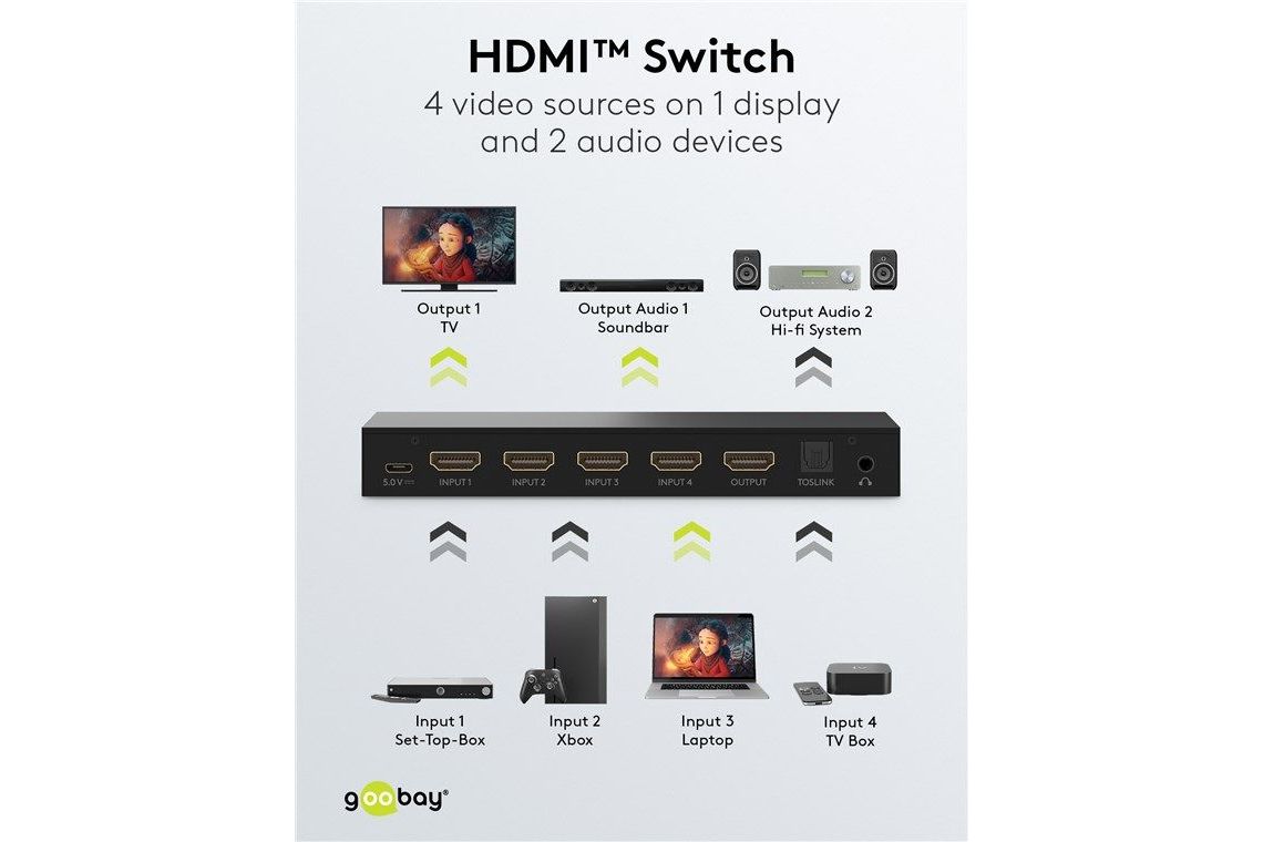 Tillbehör Goobay HDMI Switch 4 till 1 med separat ljud ut