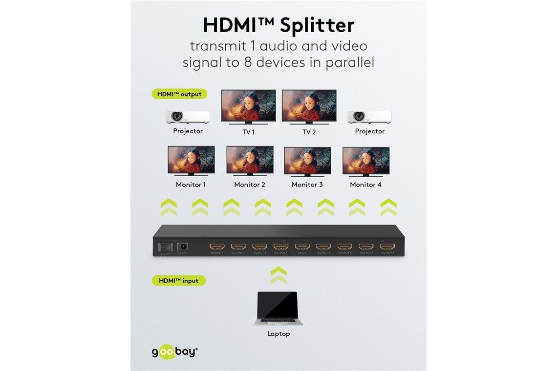 Tillbehör Goobay HDMI Splitter 1 till 8 upp till 4K 60Hz