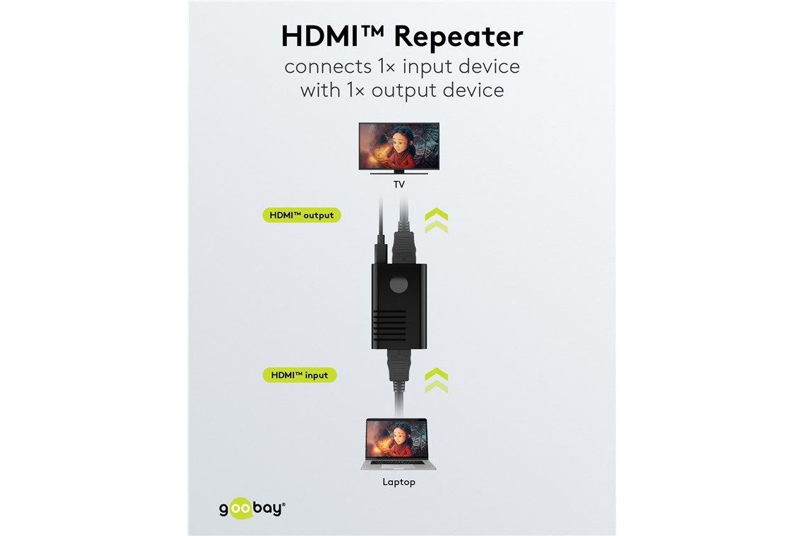 Kablar Goobay HDMI repeater 4K 60Hz