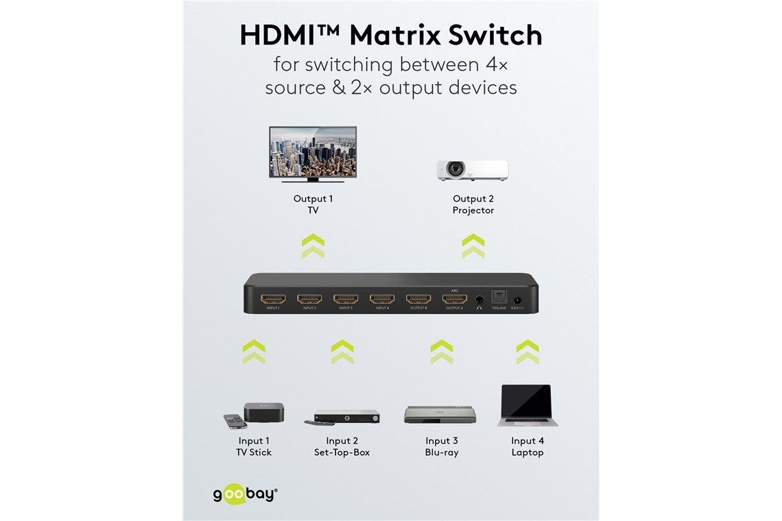 Tillbehör Goobay HDMI matris 4 till 2 upp till 4K 60Hz