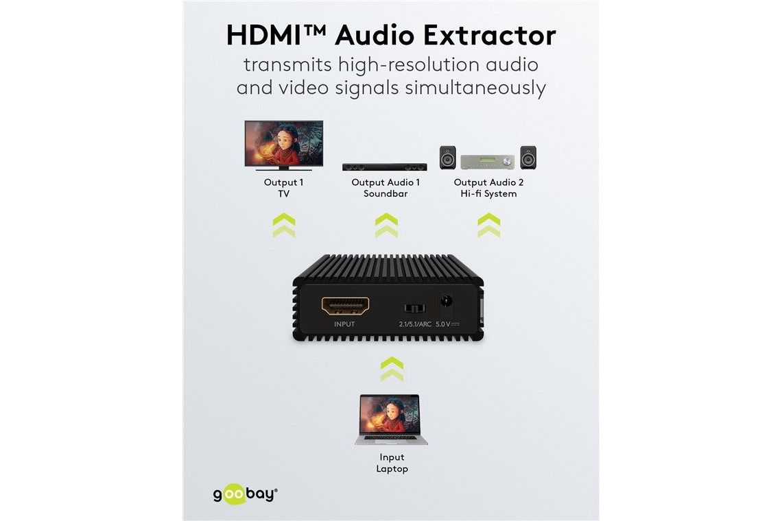 Tillbehör Goobay HDMI Audio extractor