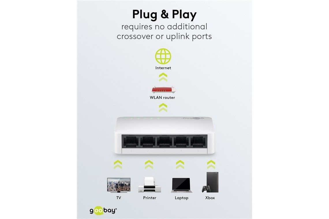 Nätverk Goobay 5-port Gigabit Ehternet switch