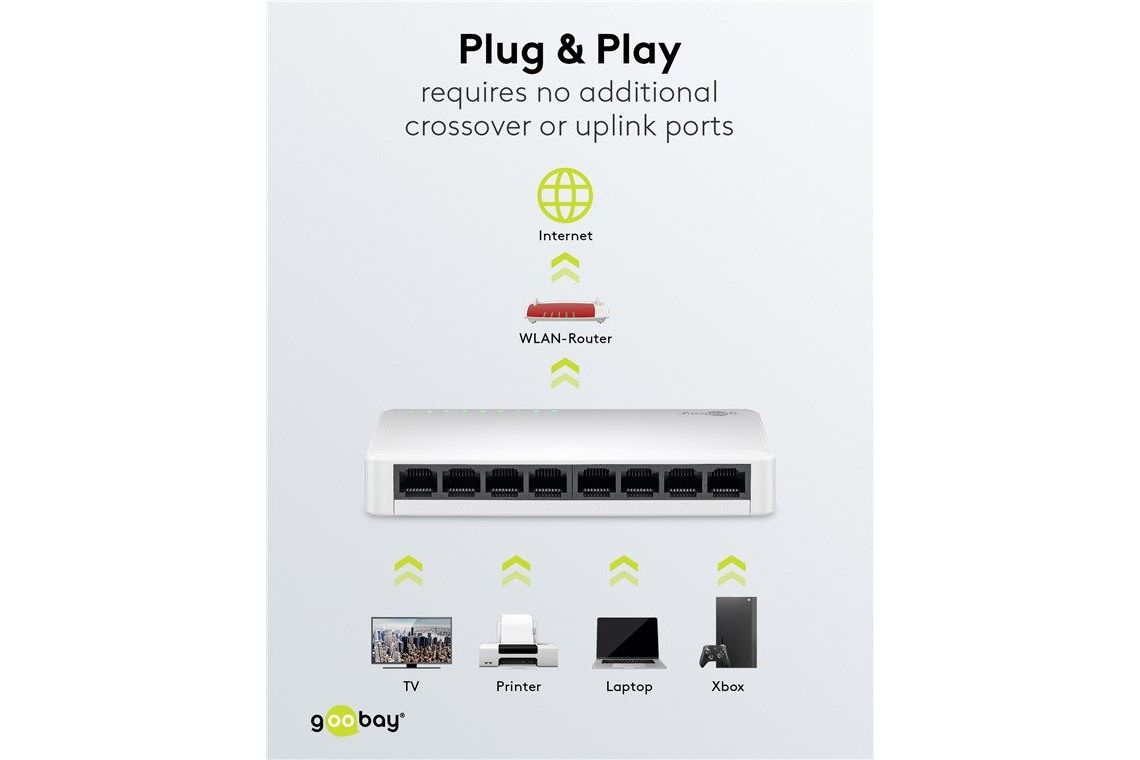 Nätverk Goobay 8-port Gigabit Ehternet switch