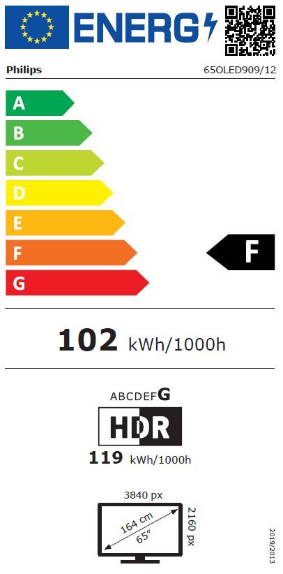 Energibeskrivning för Philips 65OLED909/12 4K OLED+ Ambilight-TV