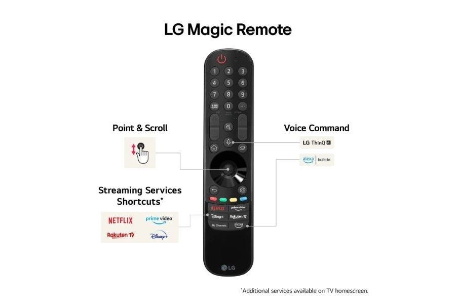 TV-apparater LG 86QNED85T6C 4K QNED Smart-TV