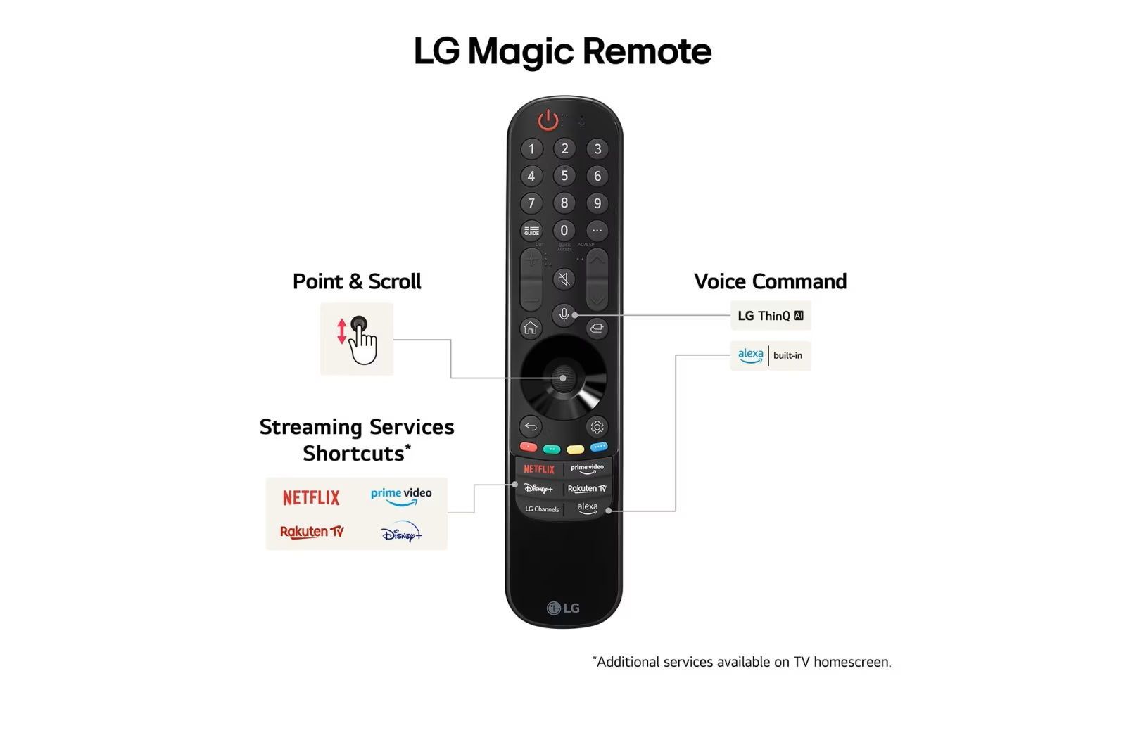 TV-apparater LG OLED77B46LA 4K OLED AI Smart-TV