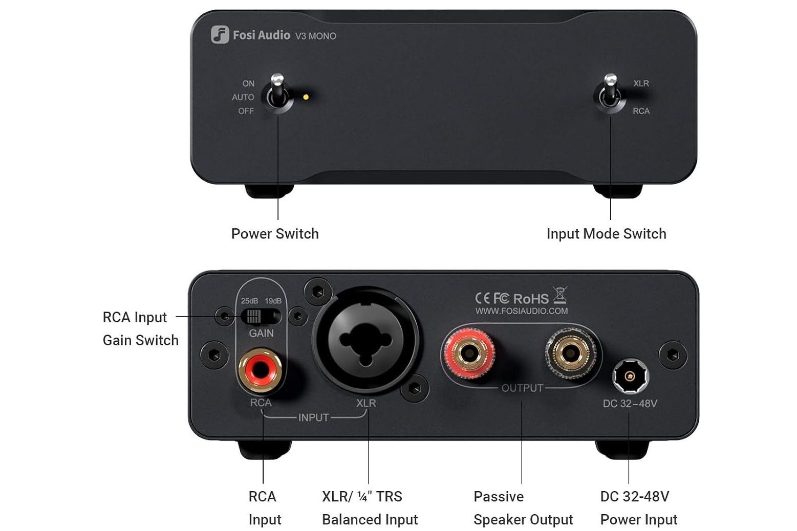 Förstärkare Fosi Audio V3 Mono 48V/5A