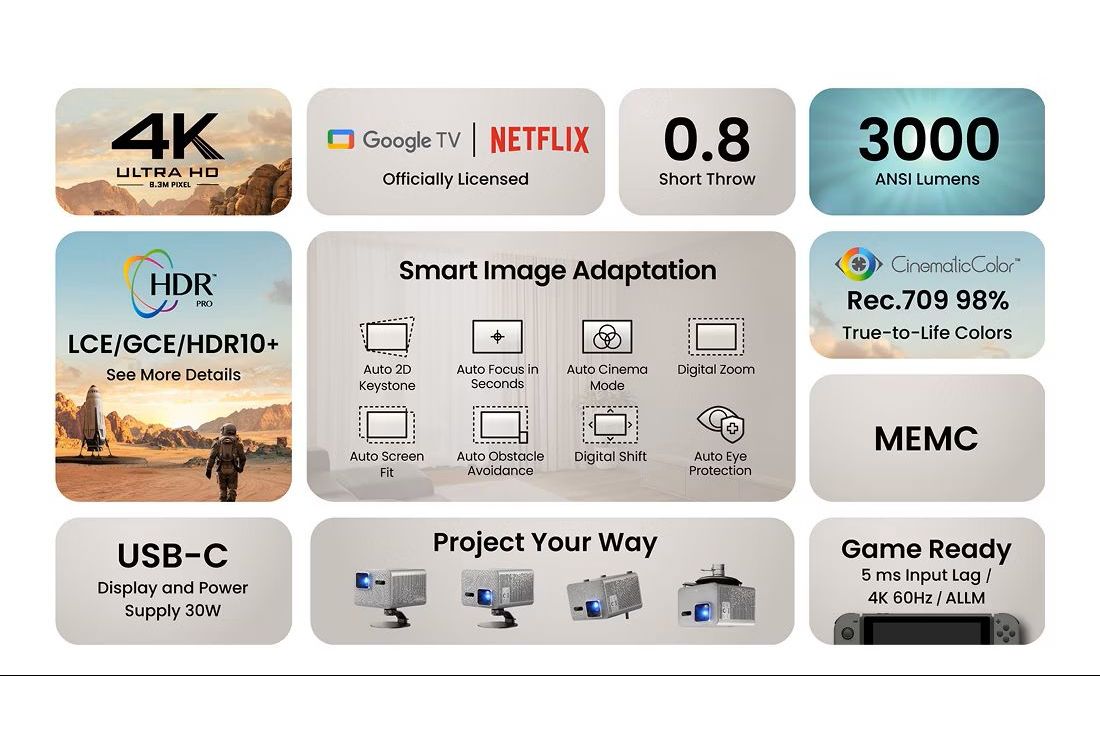 Projektorer BenQ TK705STi 4K HDR Google TV Short Throw