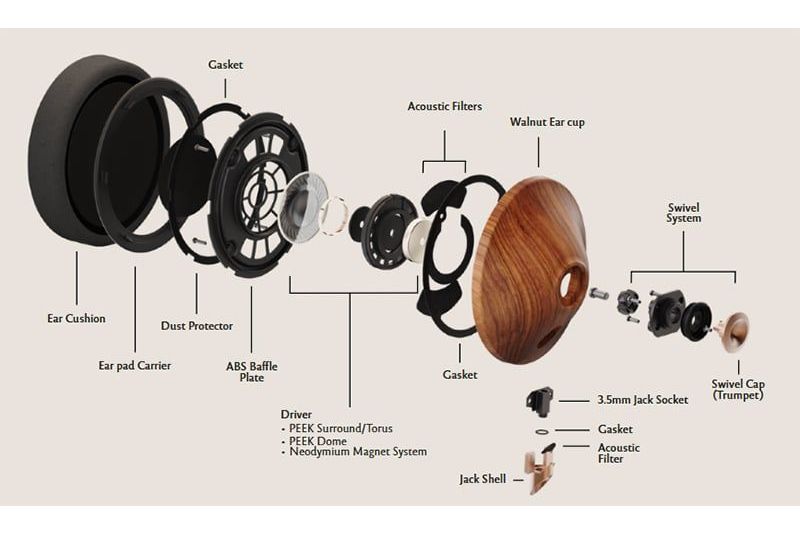 Hörlurar Meze Audio 99 Classics 2nd Generation