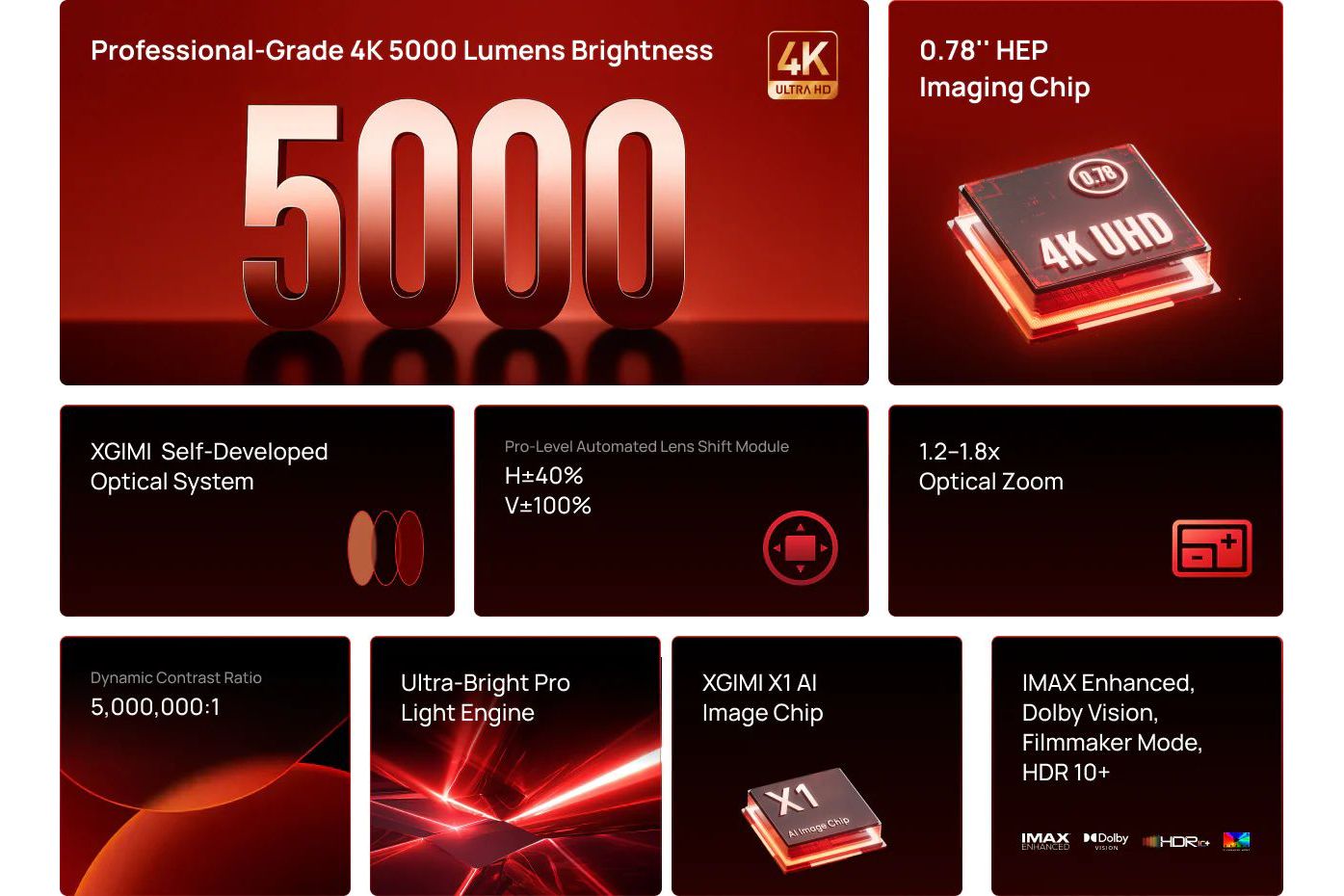 Projektorer XGIMI Titan 4K 5000-Lumen Pro Brightness