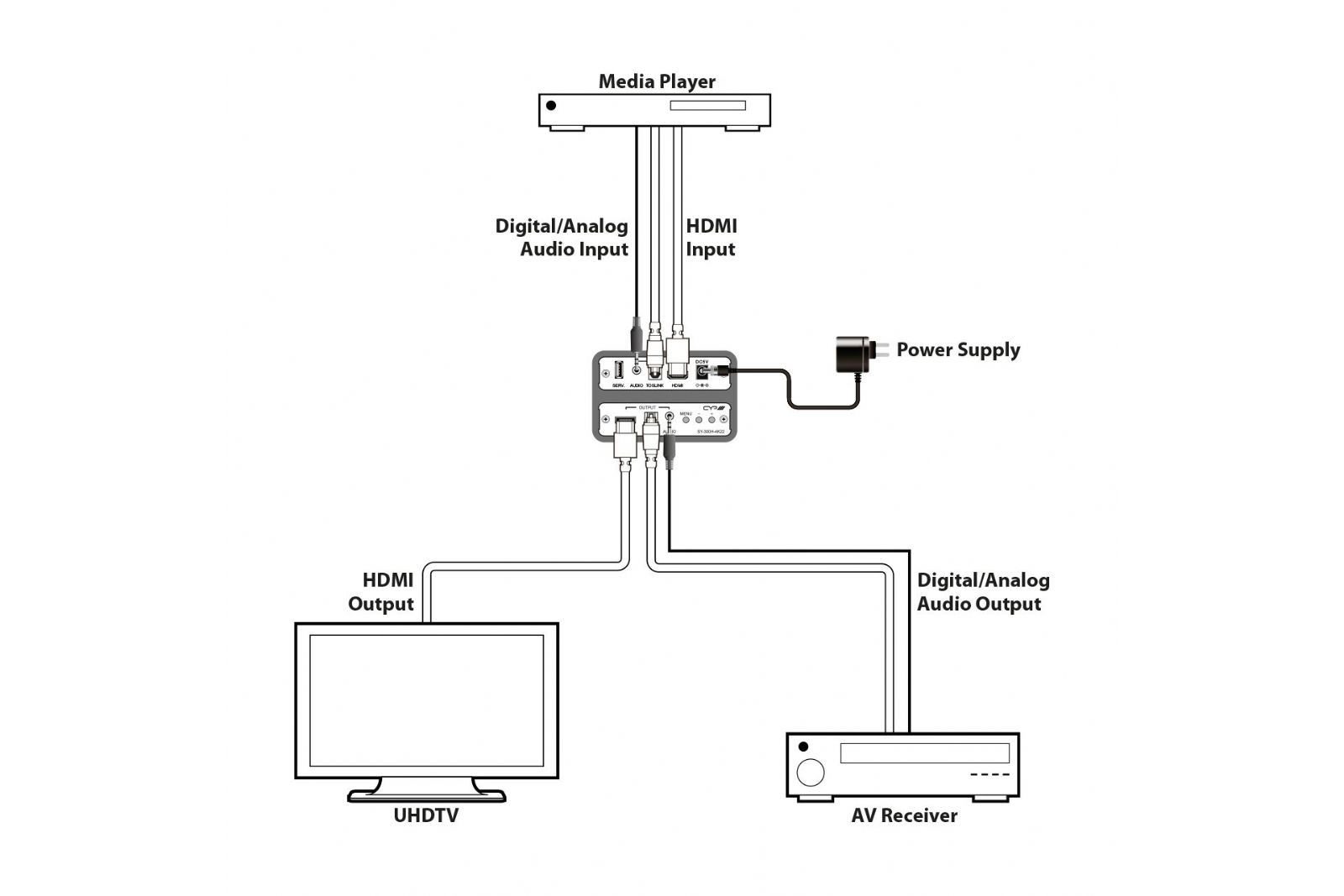 Tillbehör CYP SY-300H-4K22 scaler
