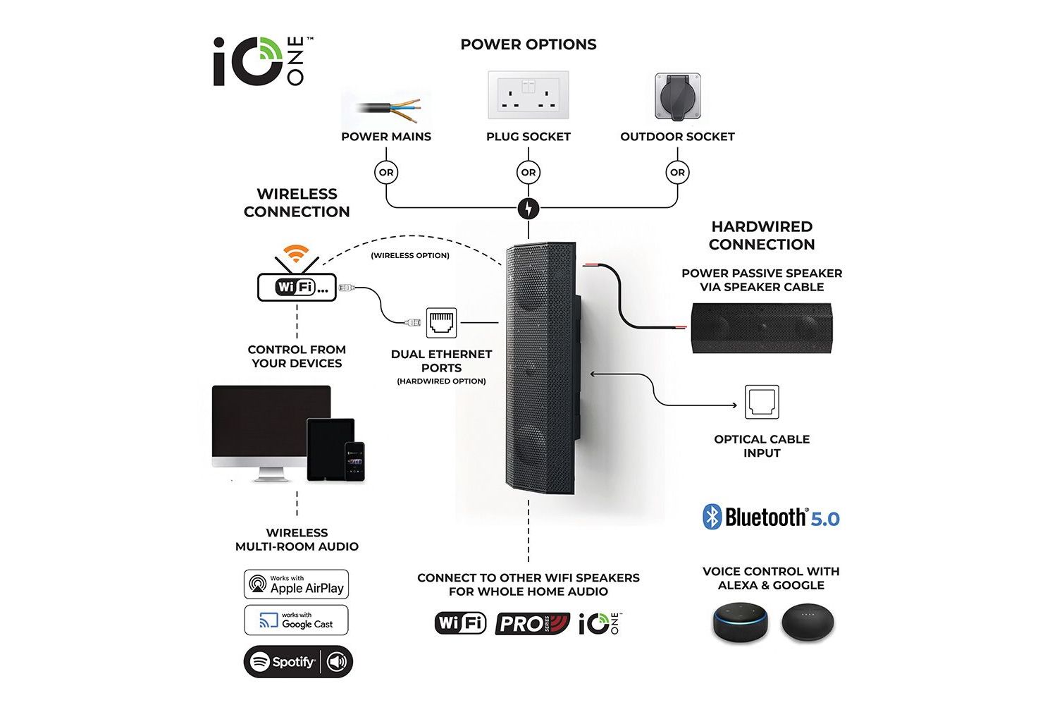 Högtalare Lithe Audio iO1 Utomhushögtalare Med WiFi