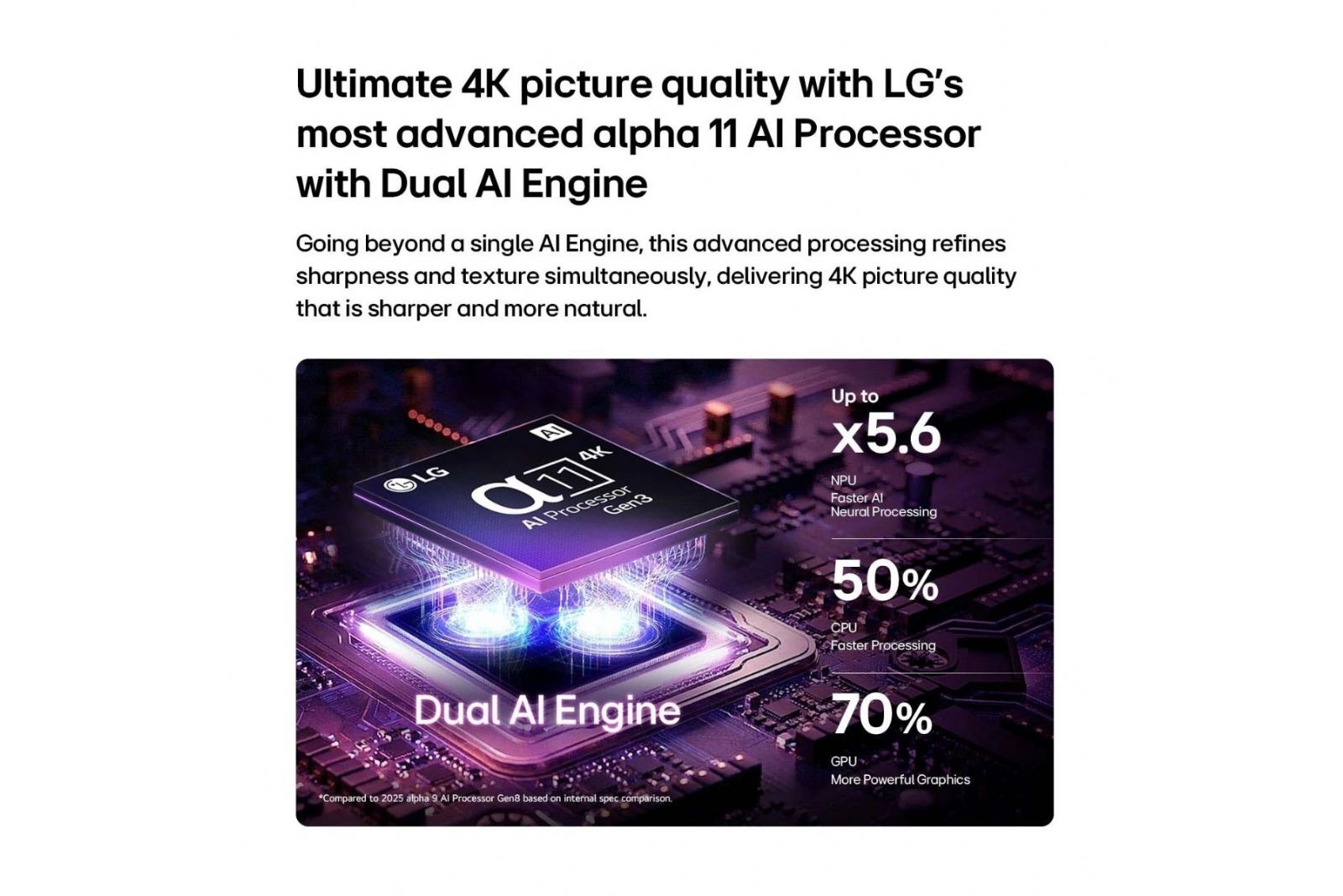 TV-apparater LG OLED42C64LA evo AI 4K Smart TV 2026